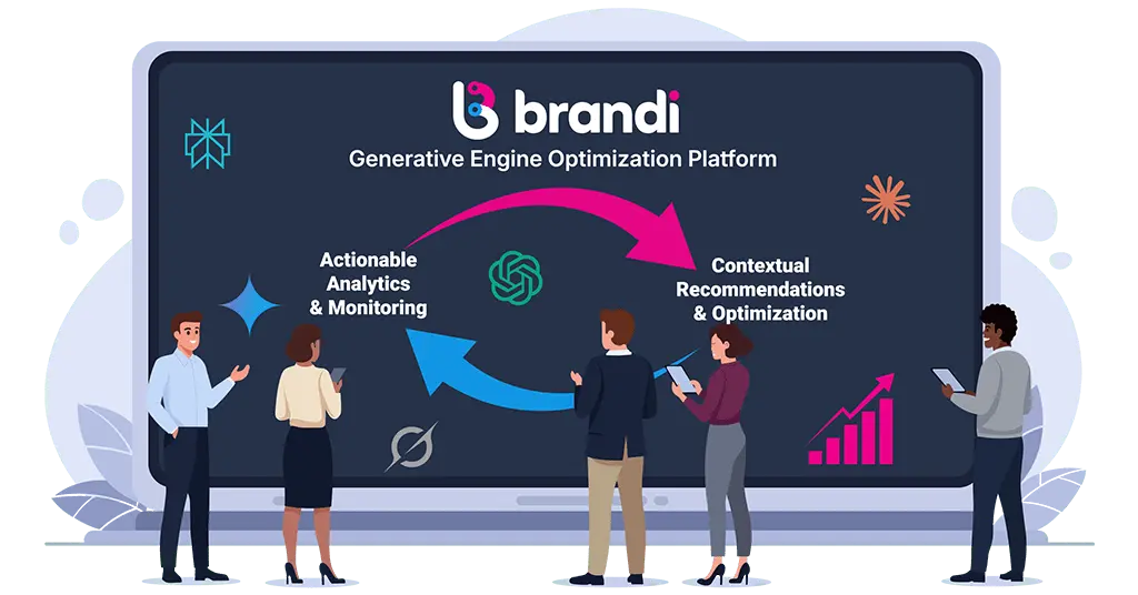 Marketing professionals interacting with a large digital screen displaying Brandi’s Generative Engine Optimization Platform, showing a cycle between actionable analytics, monitoring, and contextual recommendations for AI visibility.